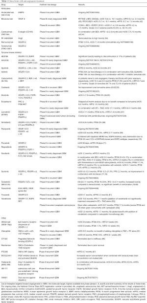 Click on image to zoom Table 1