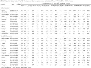 Table 4