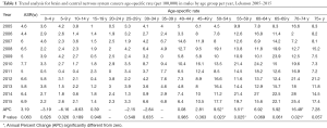 Click on image to zoom Table 1