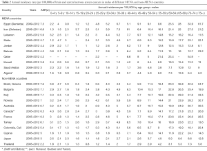 Click on image to zoom Table 2