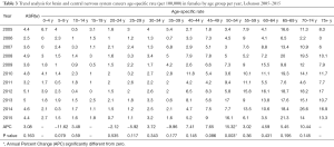 Click on image to zoom Table 3