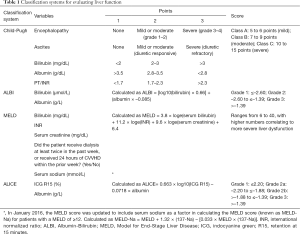 Click on image to zoom Table 1