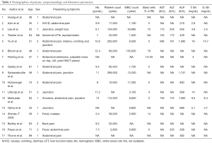 Click on image to zoom Table 1