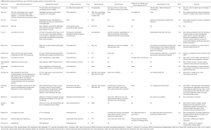 Table S1