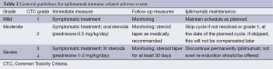 Click on image to zoom Table 2