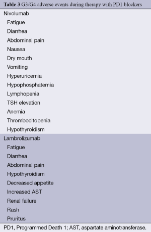 Click on image to zoom Table 3