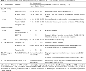 Click on image to zoom Table 1