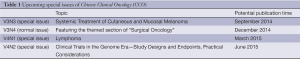 Click on image to zoom Table 1