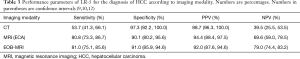 Click on image to zoom Table 3