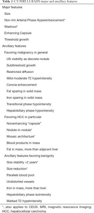 Click on image to zoom Table 1