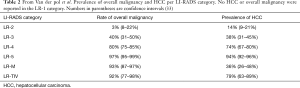 Click on image to zoom Table 2