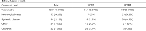 Click on image to zoom Table 2