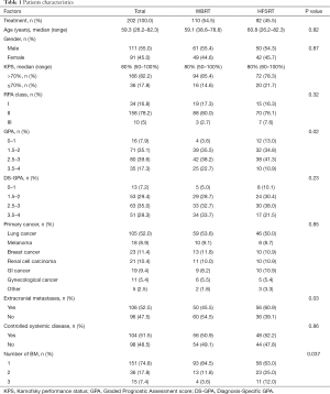 Click on image to zoom Table 1