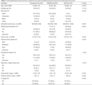 Click on image to zoom Table 1