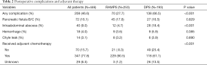 Table 2