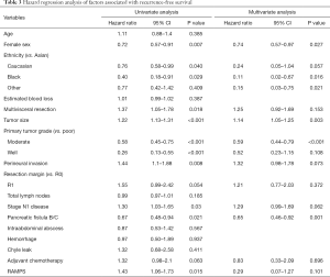 Table 3