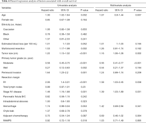 Table 4