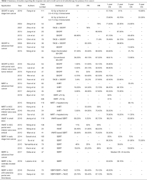 Click on image to zoom Table 1