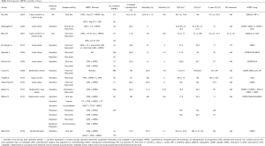 Click on image to zoom Table 1