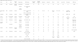 Click on image to zoom Table 2