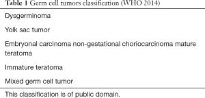 Click on image to zoom Table 1