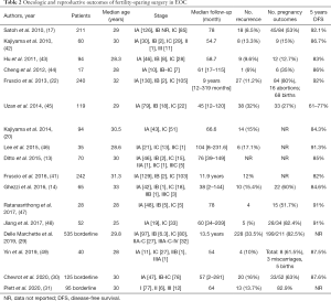 Table 2