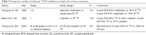 Click on image to zoom Table 1