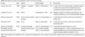 Click on image to zoom Table 3