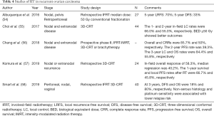 Click on image to zoom Table 4