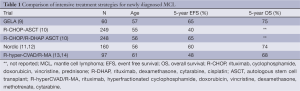 Table 1