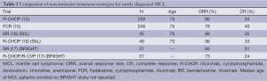 Click on image to zoom Table 2