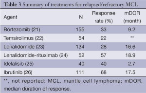 Click on image to zoom Table 3
