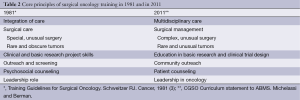 Click on image to zoom Table 2