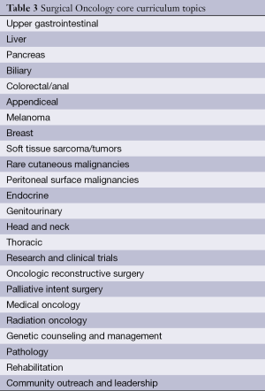 Click on image to zoom Table 3