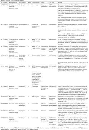 Click on image to zoom Table 1