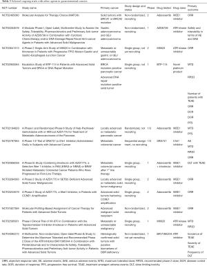 Click on image to zoom Table 3