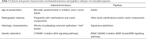 Click on image to zoom Table 1