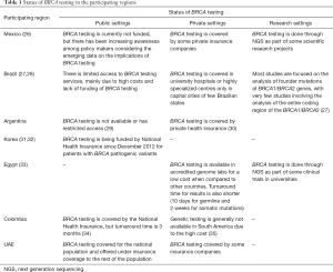 Click on image to zoom Table 1