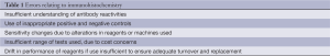 Click on image to zoom Table 1