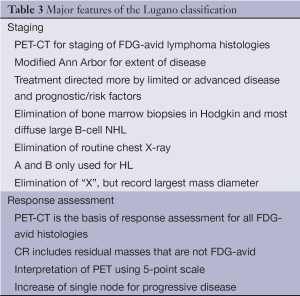 Click on image to zoom Table 3