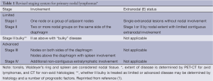 Click on image to zoom Table 1