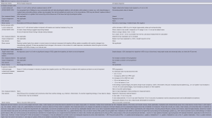 Click on image to zoom Table 2