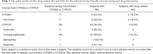 Click on image to zoom Table 3