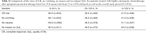 Click on image to zoom Table 4