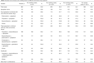 Click on image to zoom Table 5