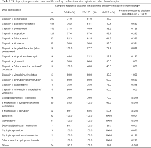 Click on image to zoom Table 6