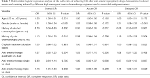Click on image to zoom Table 7