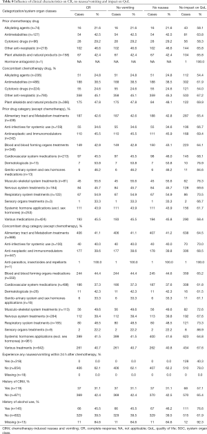 Click on image to zoom Table 8