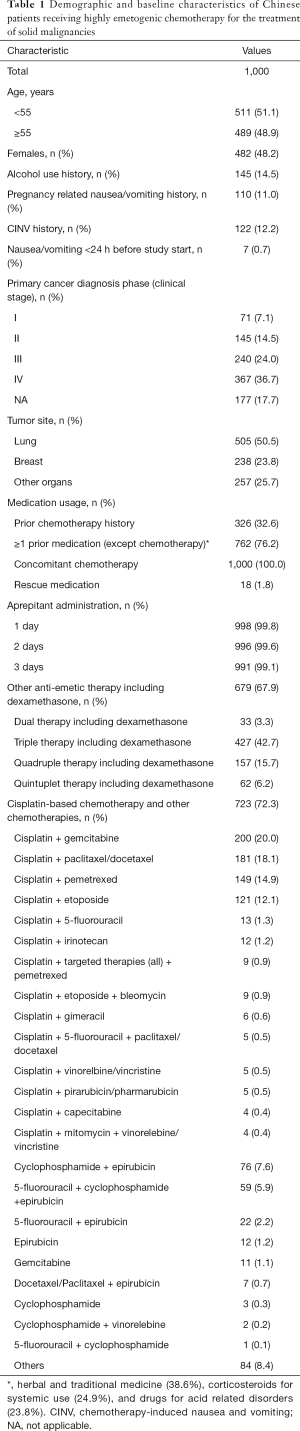 Click on image to zoom Table 1