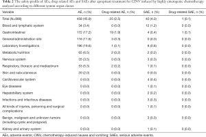 Table 2